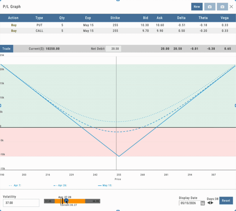 P&L and IV Analysis