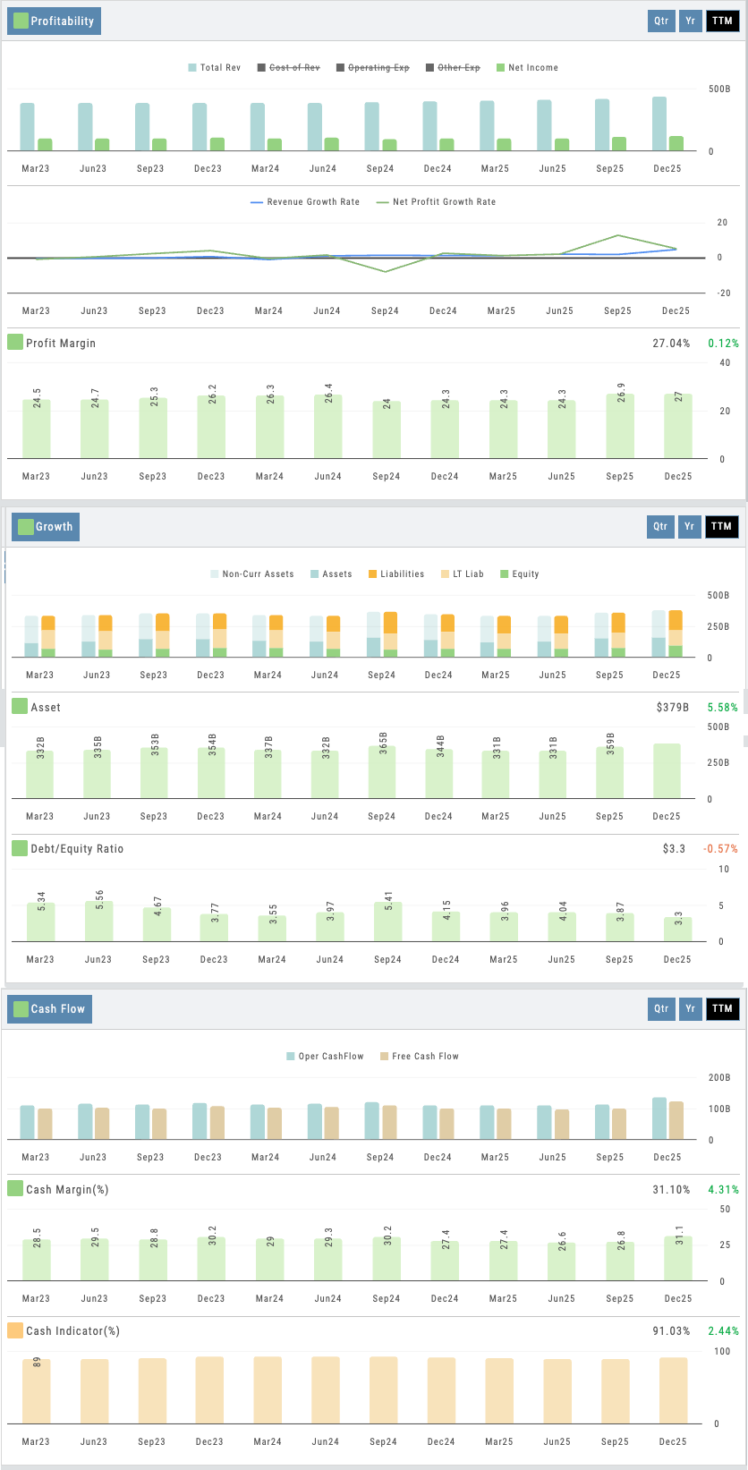 iVest+ Fundamentals View