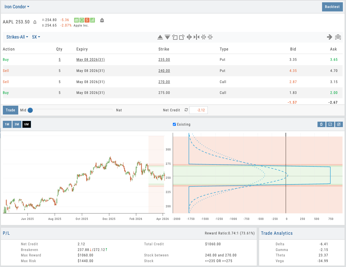 Options Guardrails Full View