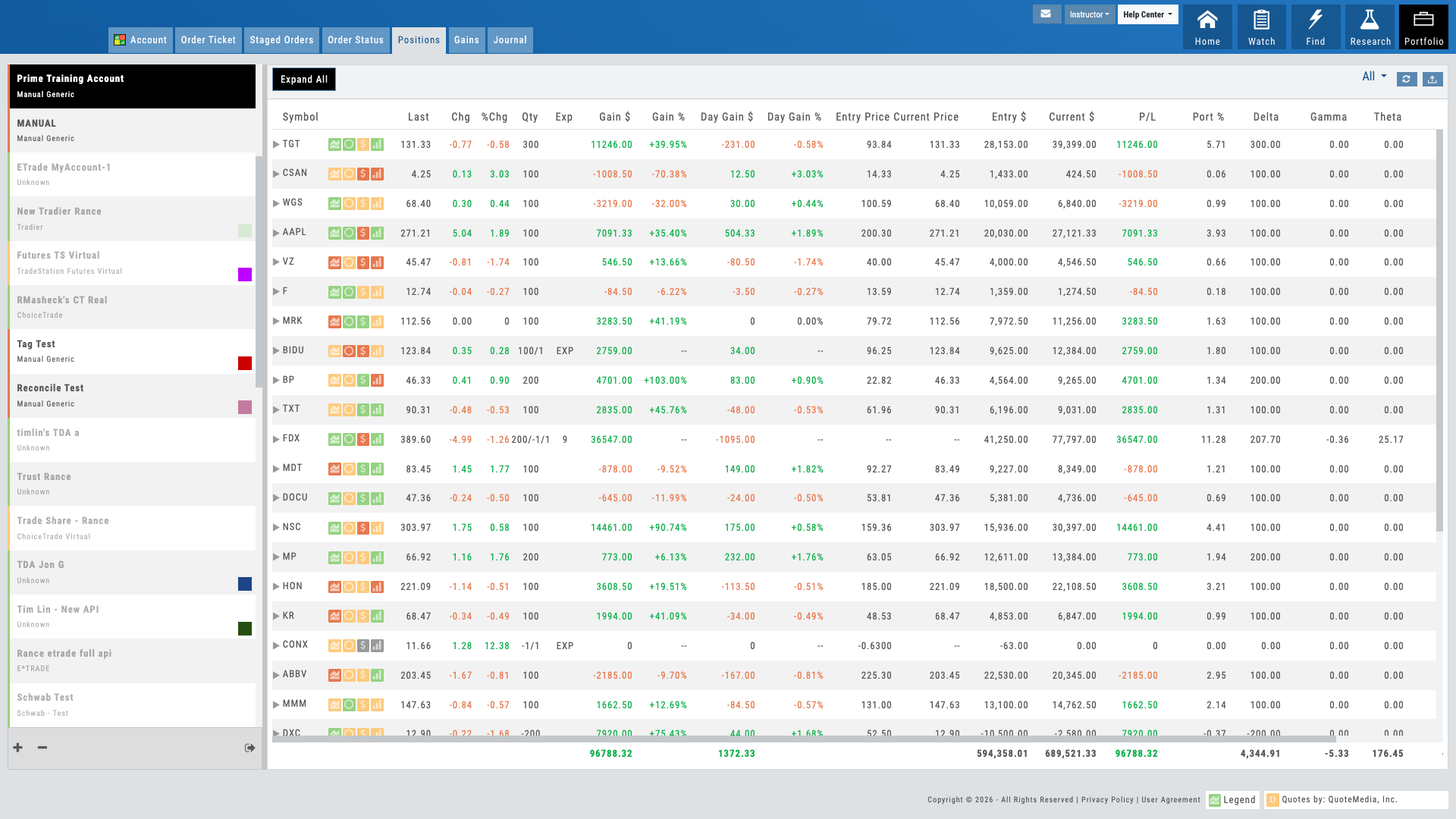 Unified Portfolio View