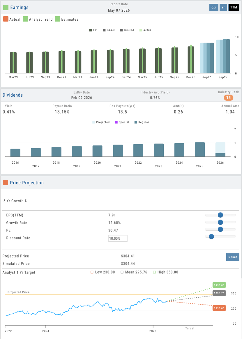 iVest+ Interactive Simulation